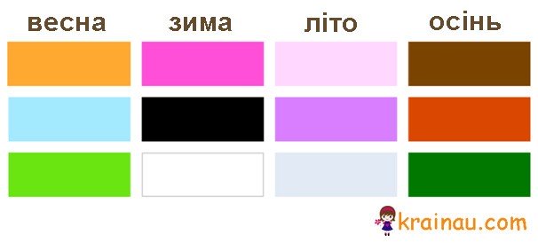 Як визначити свій кольоротип